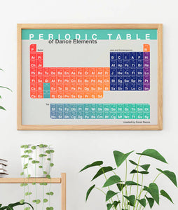 Covet Dance Periodic Table Of Dance Poster