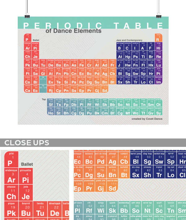 Covet Dance Periodic Table Of Dance Poster