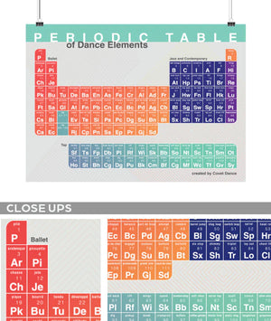 Covet Dance Periodic Table Of Dance Poster